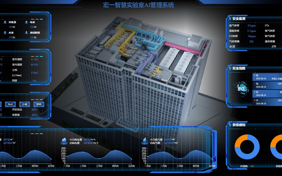 迈向科研新纪元：如何构建具有智能化功能的第四代实验室？